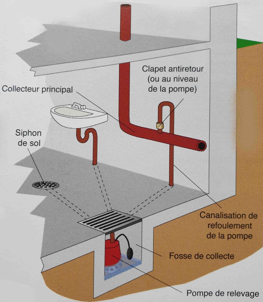 Installation pompe de relevage évacuation eaux usées plombier caen